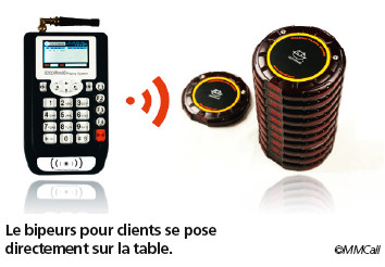Le bipeurs pour clients se pose directement sur la table. ©MMCall